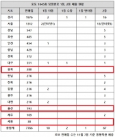 로또 1045회 당첨번호 1등 13명, '경기 반자동도 터졌다'