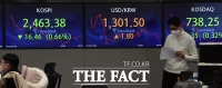  美 물가상승률 둔화에 시장 화색…환율 1290원대로 하락