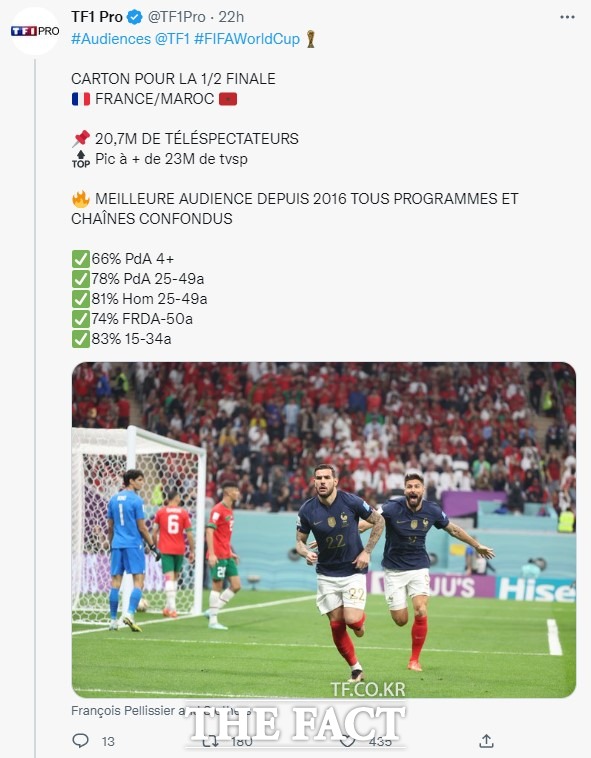 TF1 방송이 트위터에 프랑스와 모로코의 준결승전 시청률 집계 내역을 공개했다. /TF1 공식 트위터