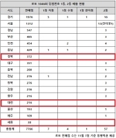  로또 1046회 당첨번호 조회 '이게 되네, 또 자동 터지다니'
