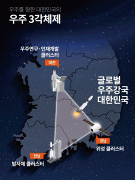 우주산업 3각체제 / 대전시 제공