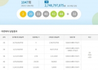  로또 1047회 당첨번호 조회 결과…'서울은 사실상 없네'