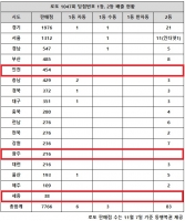  로또 1047회 당첨번호 1등 9명 '깜놀, 또 자동 나와버렸다'