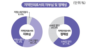 2022 부산사회조사. /부산시 제공