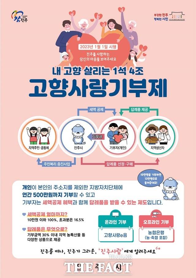 진주시 고향사랑기부제 포스터/진주시 제공