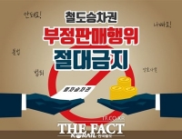  코레일, 설 명절 승차권 부정거래 집중 단속