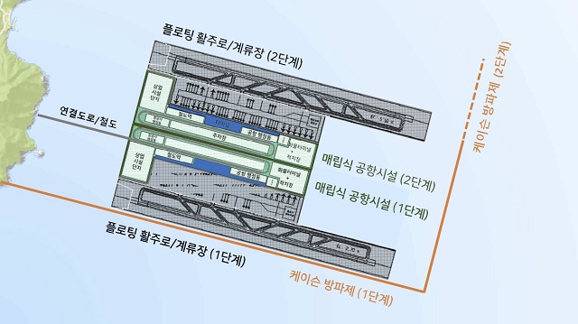 가덕도 신공항 공항 배치 형식 계획. /부산시 제공