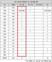  로또 1050회 당첨번호 조회, '자동 1등 무려 11개 지역 터지다니'