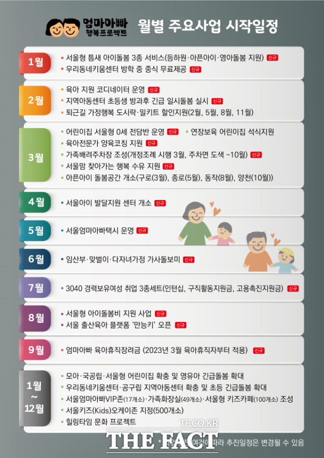 엄마아빠 행복 프로젝트 월별 주요사업 시작일정. /서울시 제공