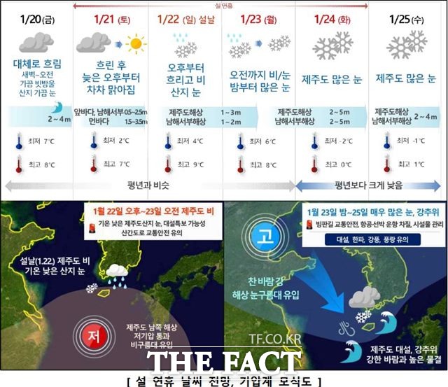 제주지방기상청 제공.