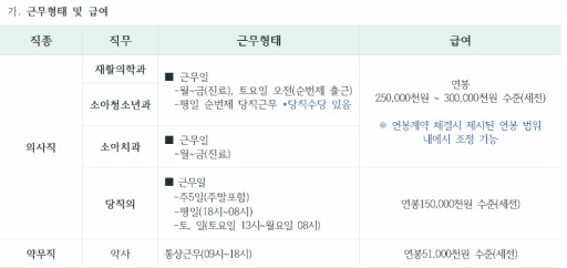대전공공어린이재활병원 채용 재공고 중 근무 형태 및 급여