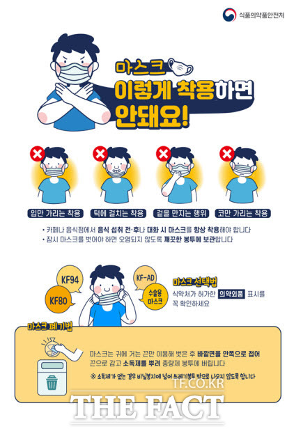 올바른 마스크 착용법 포스터<전남도청 제공>/무안=홍정열 기자