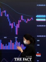  비트코인, 2만3000달러선 안팎서 등락…상승 여력 있을까