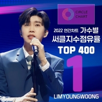  임영웅, 2022년 연간차트 TOP400 써클지수 점유율 TOP1