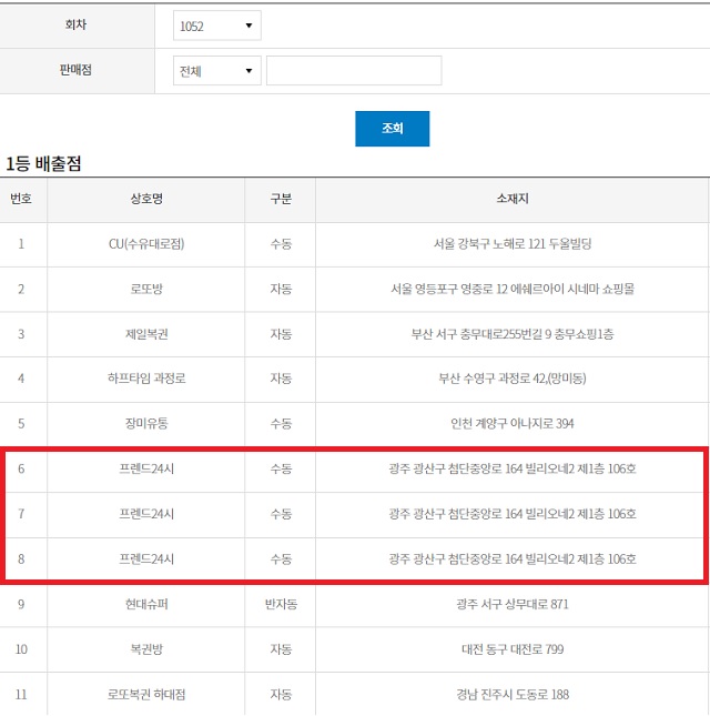 동행복권이 28일 공개한 로또 1052회 1등 당첨 배출점에 따르면 광주 광산구 프렌드24시 로또복권 판매점에서는 수동으로 1등 3게임이 터졌다. 동일인 여부에 관심이 쏠린 가운데 이는 사실로 드러났다. /동행복권 홈페이지 갈무리