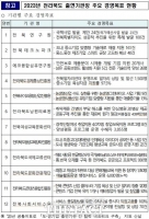  전북도, 12개 출연기관과 2023년 경영목표 성과체약 체결