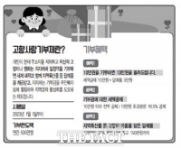  옥천군, 지방세 고지서 활용해 고향사랑기부제 홍보