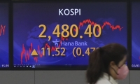  [시황] 코스피, 외국인 매수세에 1.3% 상승…2480선 탈환