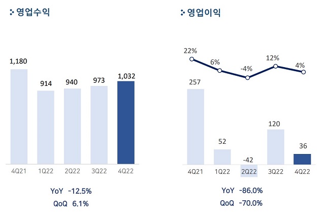  펄어비스, 지난해 매출 3860억원…해외 비중 81%