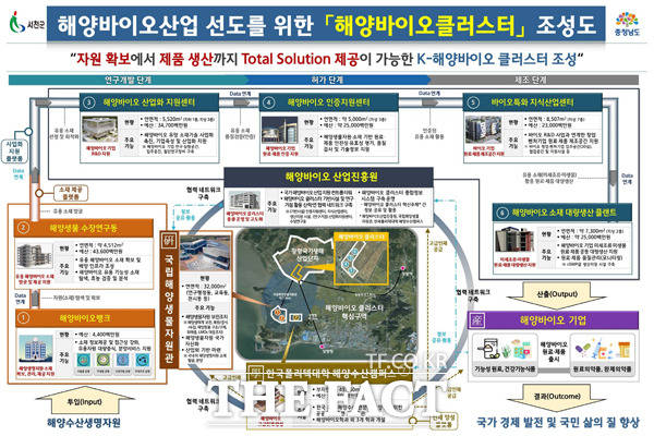 서천군 해양바이오클러스터 조성도./서천군