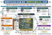  서천군, 해양바이오 산업화 지원센터 건립 순항