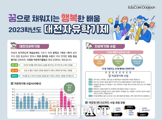 대전시교육청 자유학기제 포스터. / 대전시교육청