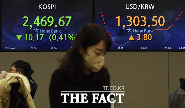 17일 원·달러 환율이 지난해 12월 이후 2개월 만에 장중 1300원을 넘어섰다. /임영무 기자.