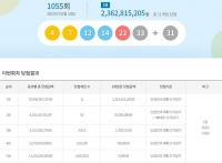  로또 1055회 당첨번호 조회 결과···'사실상 서울은 없다'