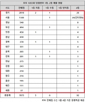  로또 1055회 당첨번호 조회, '1·2등 함께 터진 두 곳 시선 확'