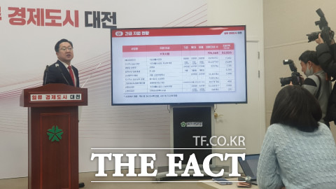 이장우 대전시장이 21일 시청에서 에너지 위기극복 긴급지원대책을 브리핑하고 있다. / 대전=최영규 기자