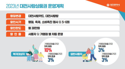 대전사랑상품권 운영 계획 / 대전시