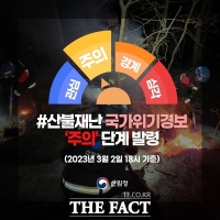  강원·경북 동해안 지역 산불재난경보 '주의'로 상향