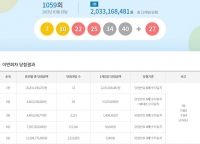  로또 1059회 당첨번호 조회…'1등 자동 8명 중 절반 서울 배출'