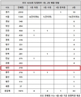  로또 1059회 당첨번호 1등 13명…'경기 참 많은데 그나마'