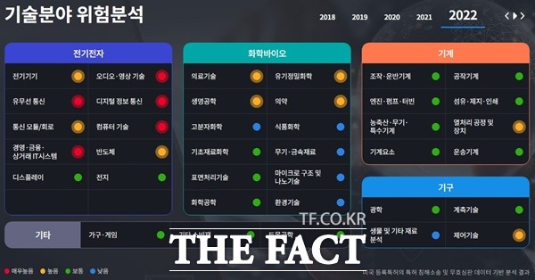 특허분쟁 위험경보시스템이 28일 개통된다. / 특허청