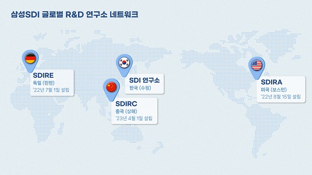 삼성SDI는 유럽과 미국, 중국 등 해외 주요 거점에 연구소를 설립함으로써 글로벌 R&D 네트워크 구축을 완료했다고 설명했다. /삼성SDI