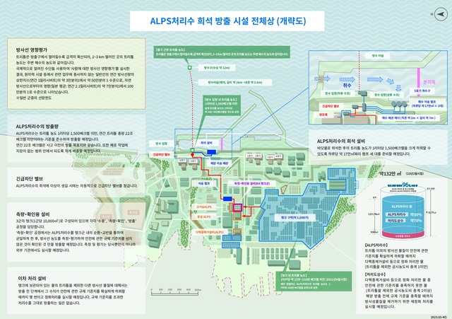 지난 4월 3일 도쿄전력이 공개한 ALPS 처리수 희석 방출 시설 개략도 /도쿄전력