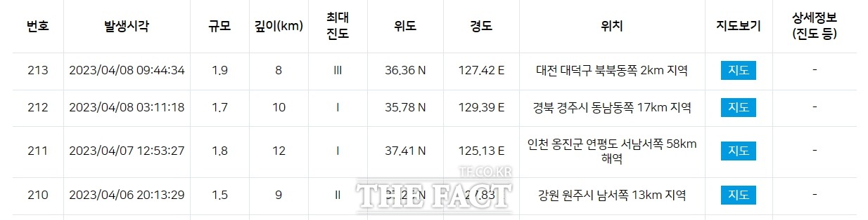 대전 대덕구에서 규모 1.9 지진이 발생했다. 사진은 기상청 지진 조회. / 기상청 홈페이지 화면 캡쳐
