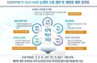  정읍시, '지역혁신 메가 프로젝트 공모사업' 선정...73억원 확보