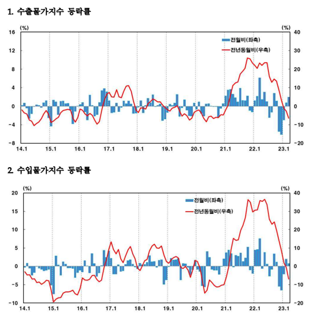 한국은행이 13일 발표한 3월 수출입물가지수 그래프. /한국은행