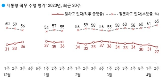 /한국갤럽 제공