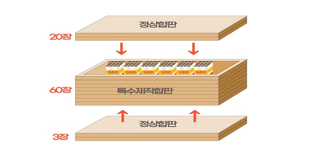 밀수 담배 은닉 수법(일명 심지박기 수법). /부산세관