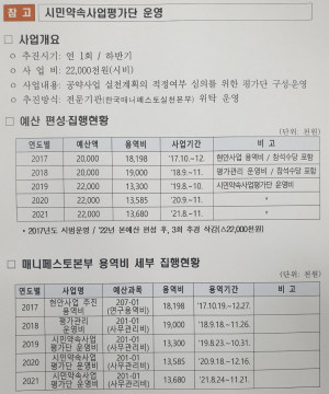 매니페스토실천본부 관련 용역비 내역 / 대전시