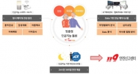  대전도시공사, 돌봄 로봇 활용 고독사 예방 서비스 제공