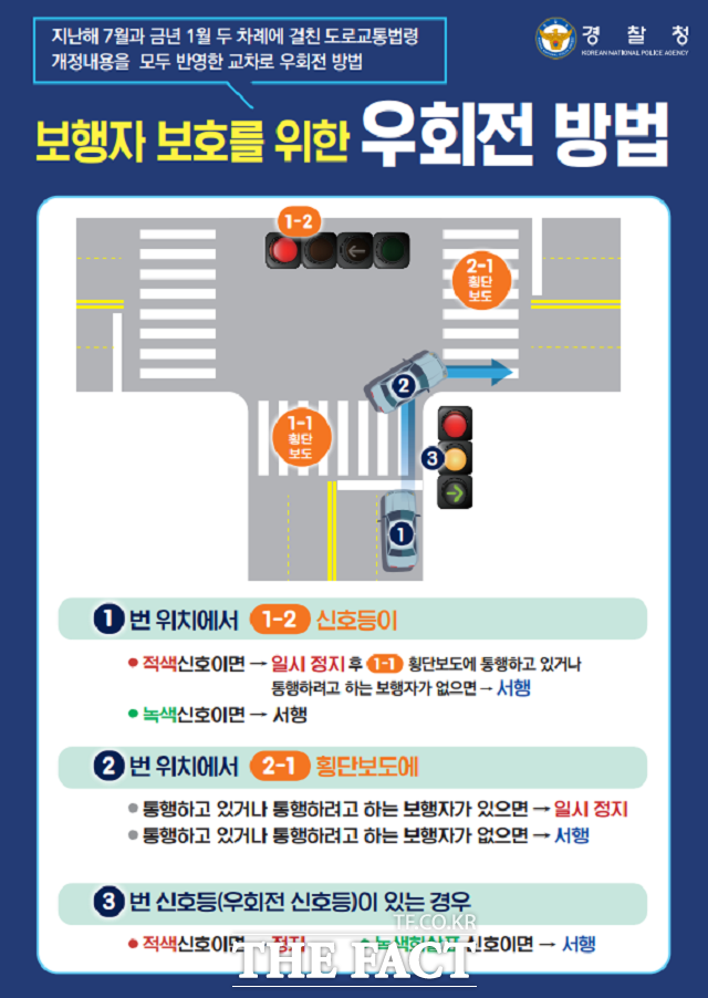 보행자 보호를 위한 우회전 방법 포스터./경남경찰청