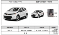  한국GM·포르쉐 등 4개사, 제작결함으로 4개 차종 1만7000대 리콜