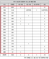  로또 1065회 당첨번호 1등 18억, '이거 실화? 또 자동 터졌다'
