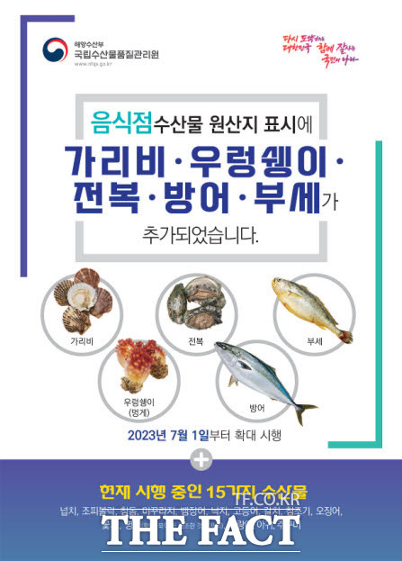 전남도가 일본 후쿠시마 원전 오염수 방류 결정에 따라 도내 수입·유통·소매업체, 음식점 등 300개소에 대한 원산지표시 특별 점검을 강화한다. 한편 오는 7월 1일부터 원산지표시 대상 품목이 기존 15종에서 20종으로 확대됨에 따라 가리비, 우렁쉥이, 전복, 방어, 부세 등 추가 품목에 대해서는 원산지표시를 적극 알릴 방침이다./무안=홍정열 기자