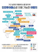  인천관광공사, 인천투어패스 '24시간 이용권' 출시