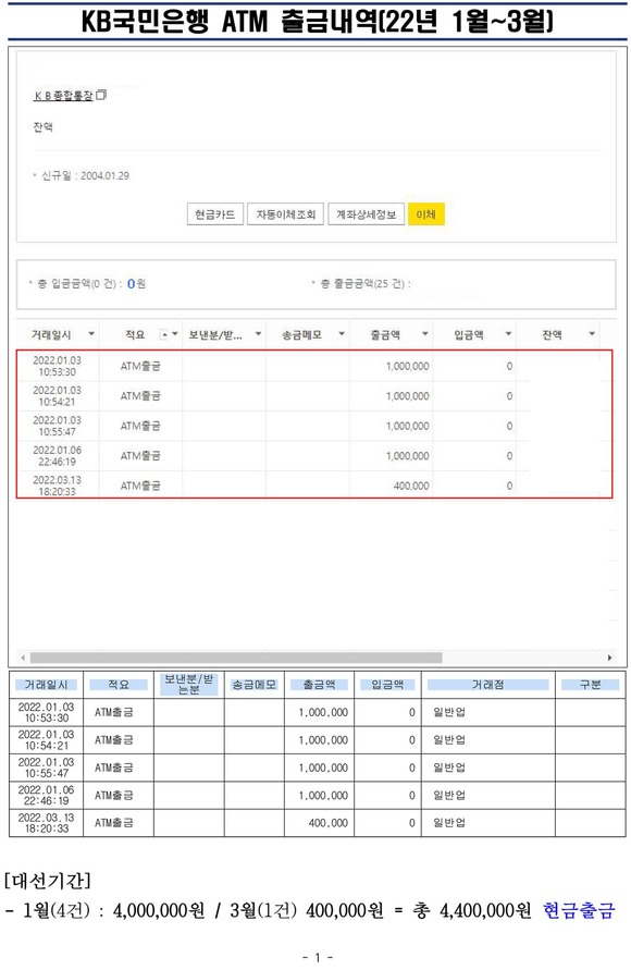 김남국 의원이 공개한 ATM 출금 내역. /김남국 의원 페이스북 갈무리